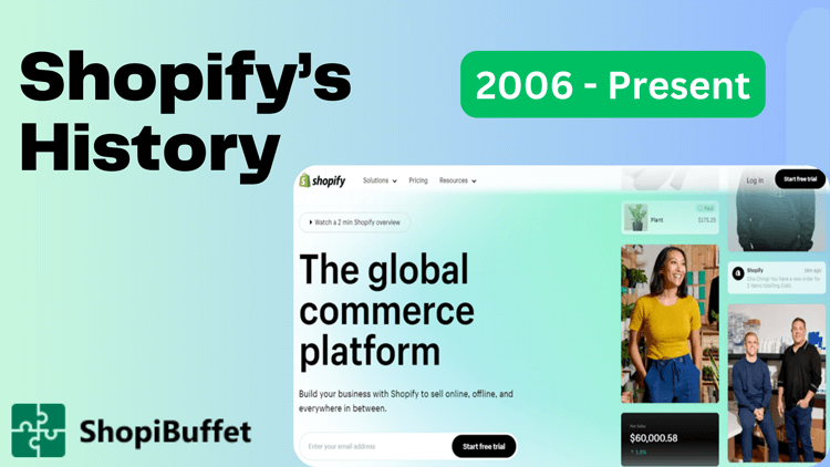 Shopify’s History