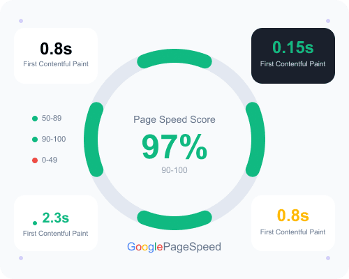 Speed Metrics