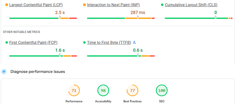 Impact Performance Snapshot