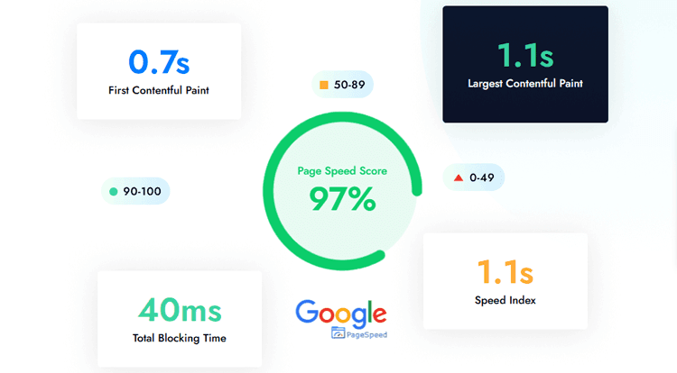 Mavon Performance Snapshot