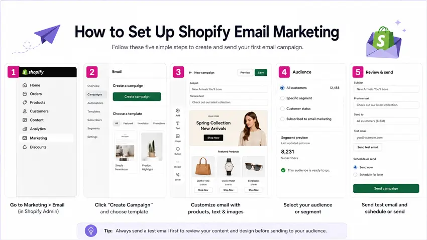 How to Set Up Shopify Email Marketing